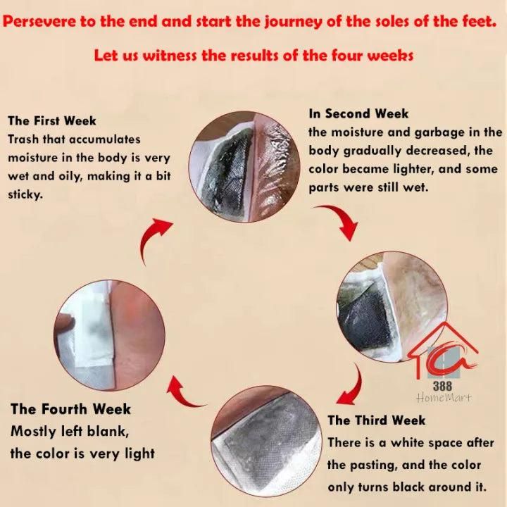 Detox Foot Pads (Pack of 2 – 20 Pads) | Overnight Body Cleanse & Relaxation Therapy